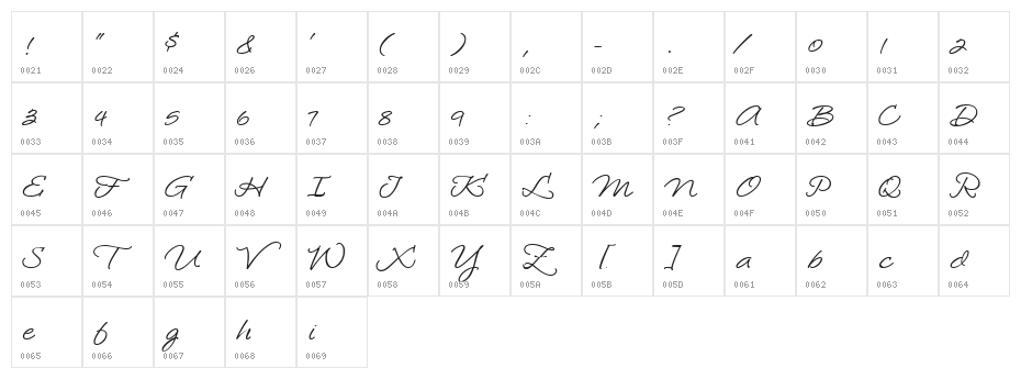 LoosieScript Character Map