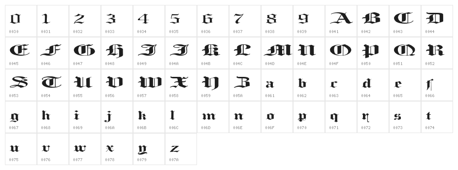 Loosing Memory Regular Character Map