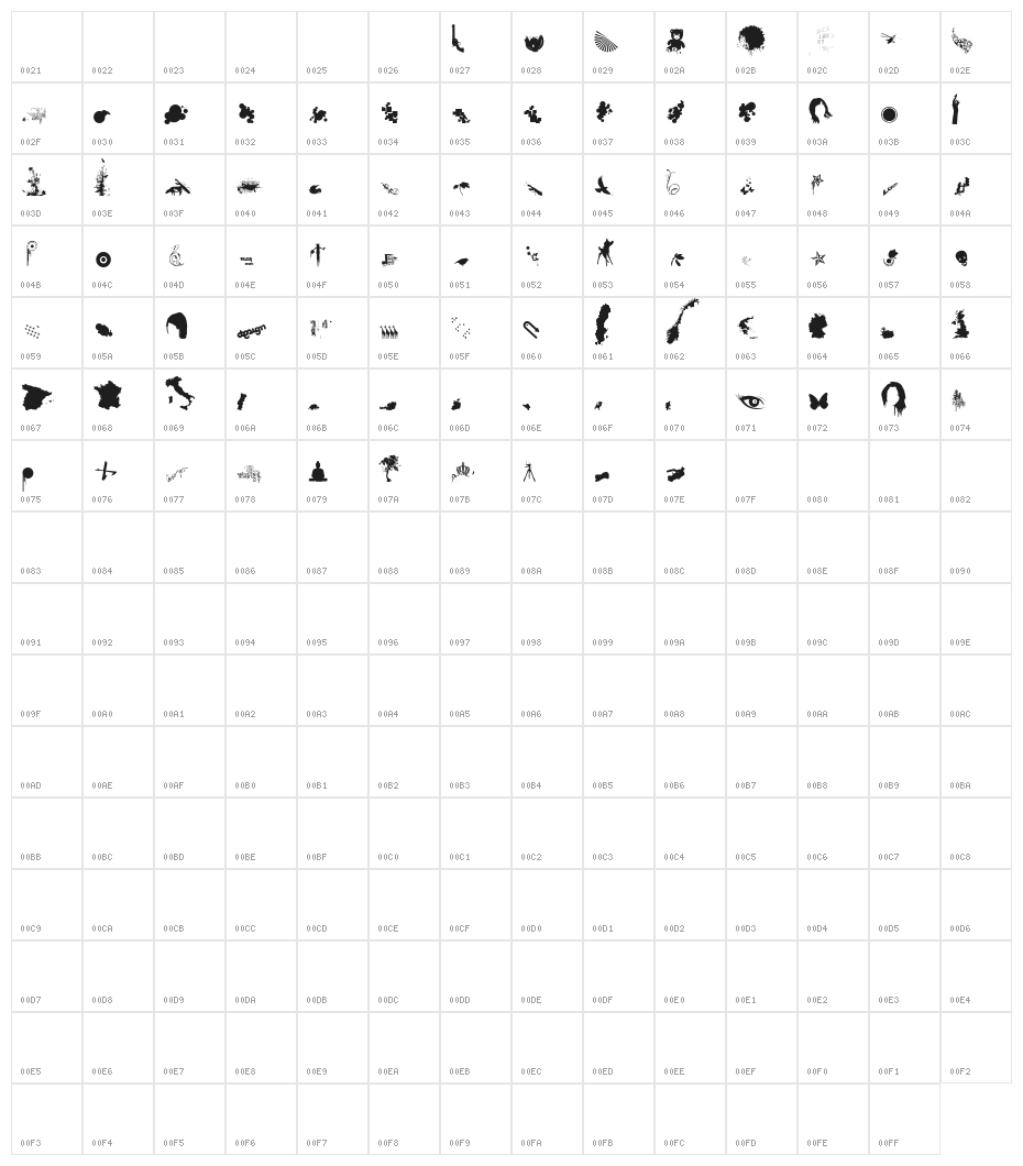 Loosydings Expert Character Map