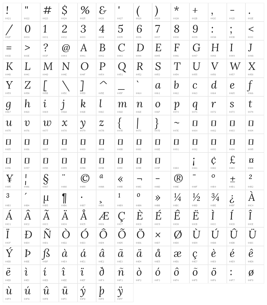 Lora Italic Character Map