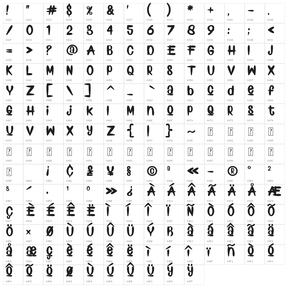 Lord Kiddos Character Map