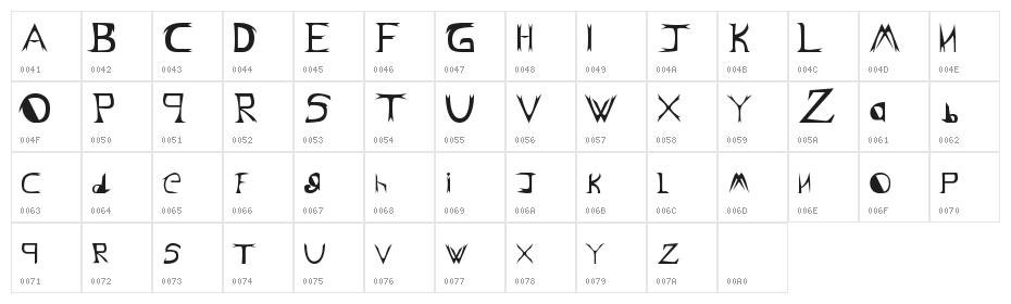 Lord ZeDD - LJ Studios Character Map