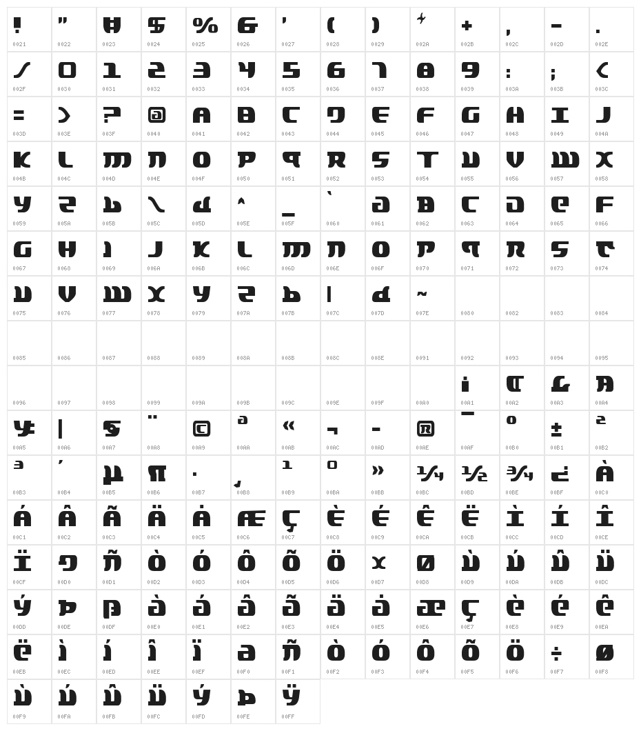 Lord of the Sith Condensed Character Map