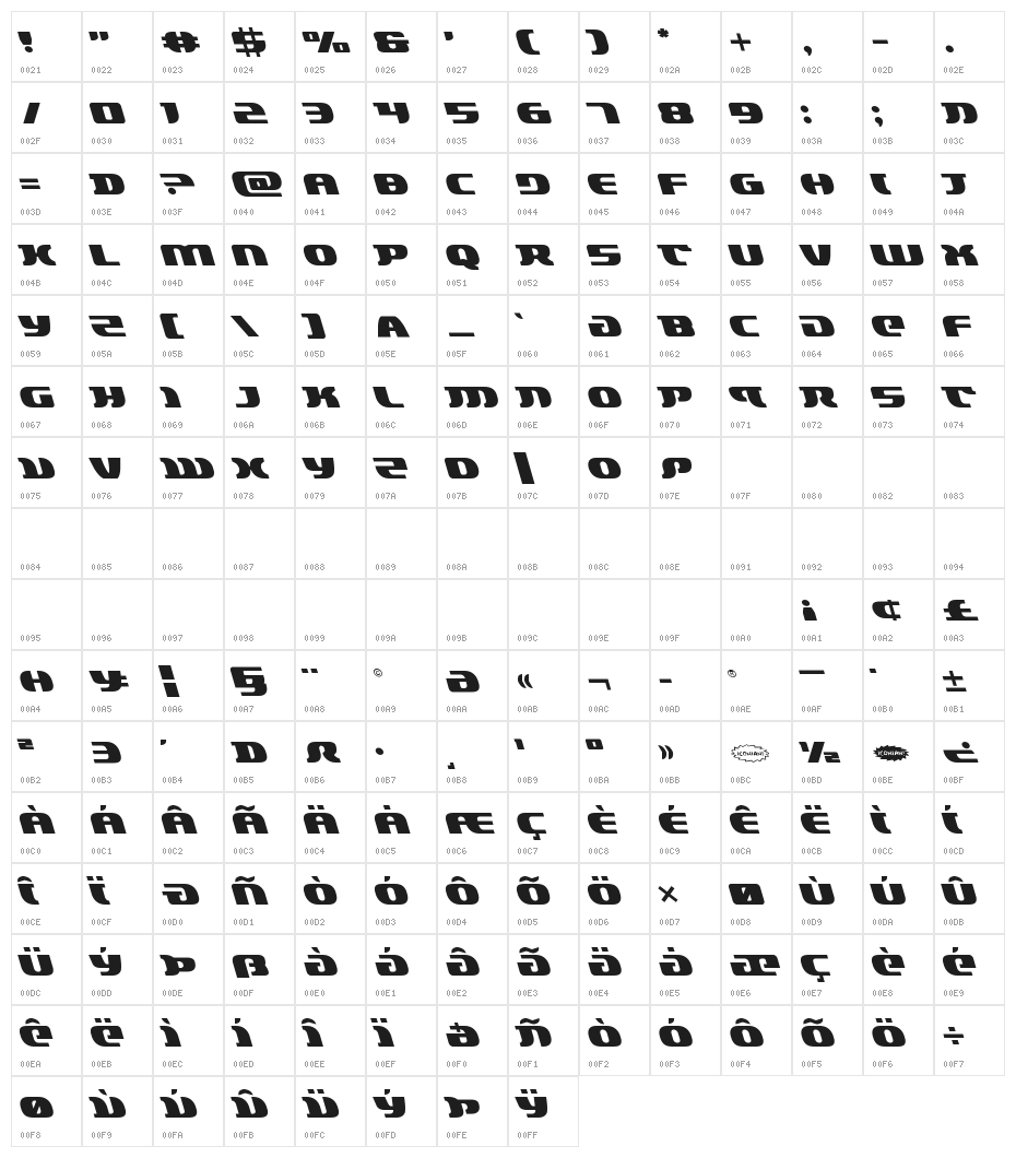 Lord of the Sith Leftalic Character Map