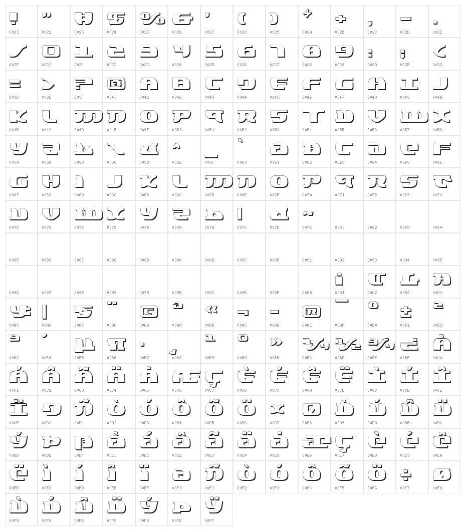 Lord of the Sith Shadow Character Map