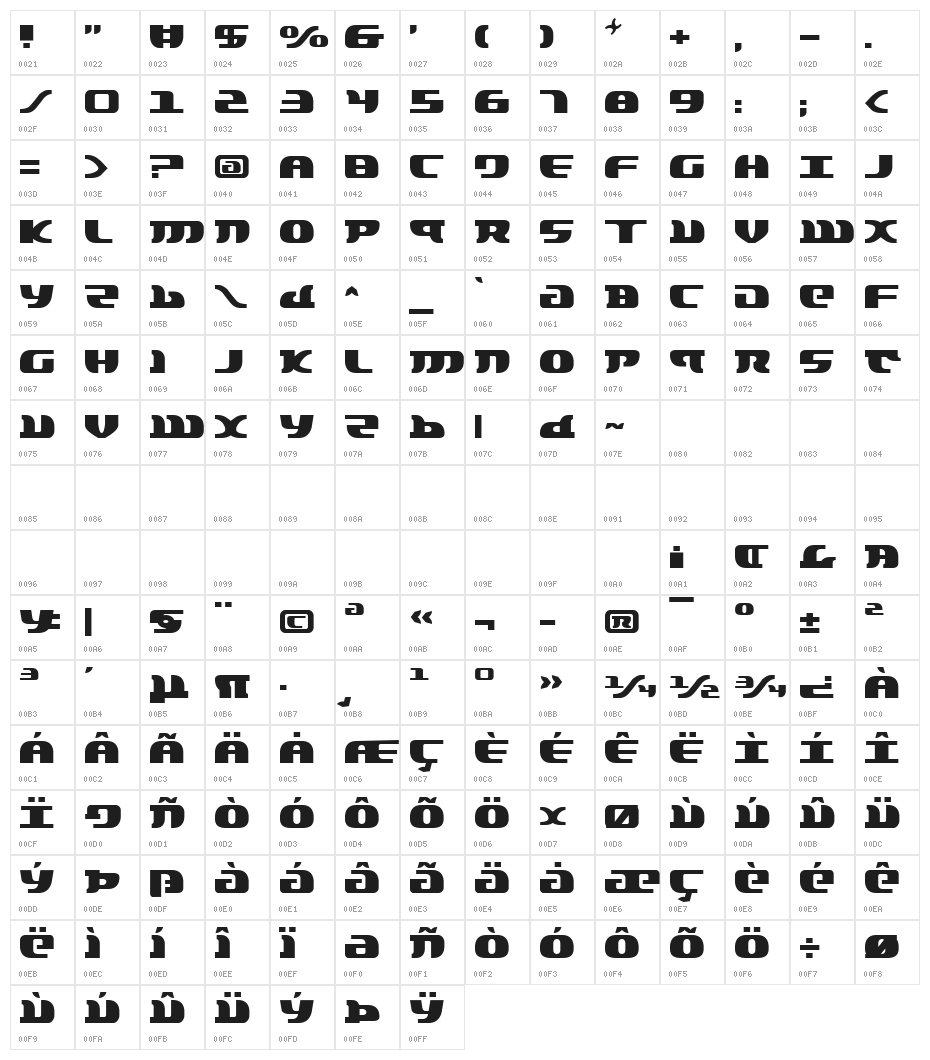 Lord of the Sith Character Map