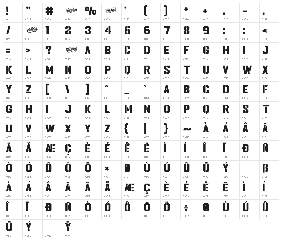 Lordcorps Stencil Character Map