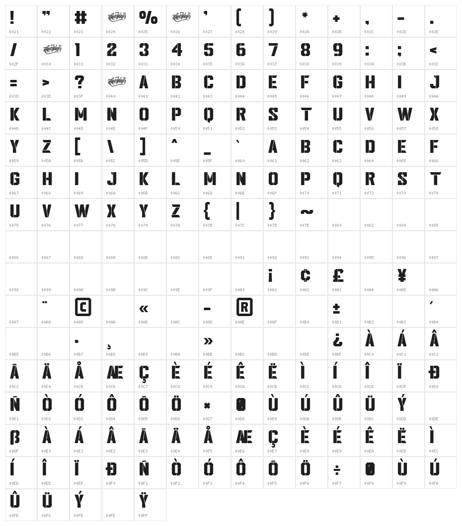 Lordcorps Stencil Character Map