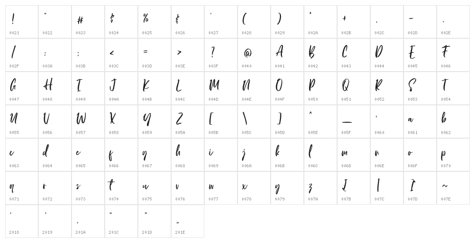 LordeSoon Character Map