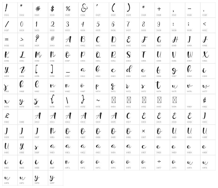 Lorden Holen Character Map