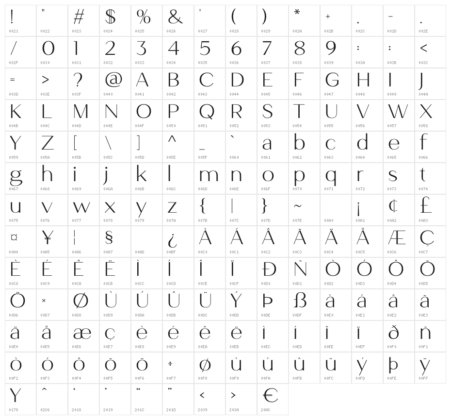 Loreka Character Map