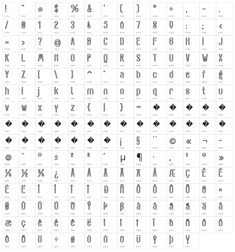LoremIpsum Character Map