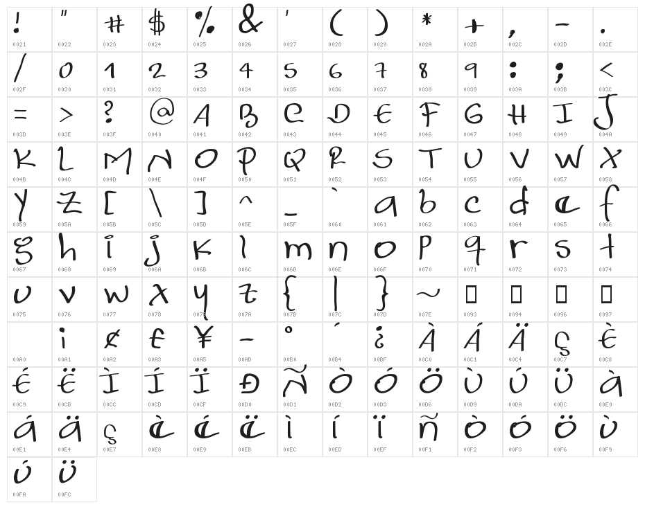 Lorena Galarcio - LJ-Design Studios Gross Character Map