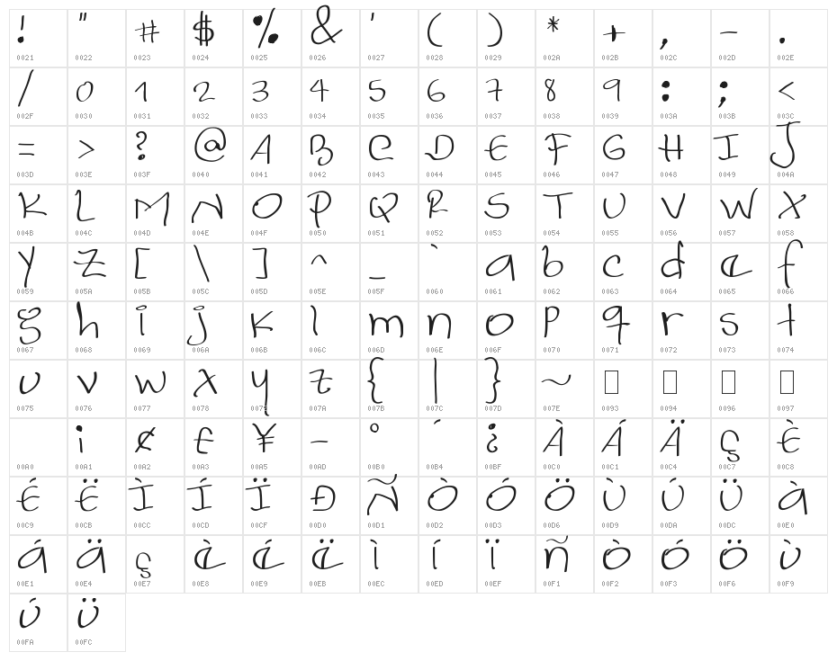 Lorena Galarcio - LJ-Design Studios Tim Character Map