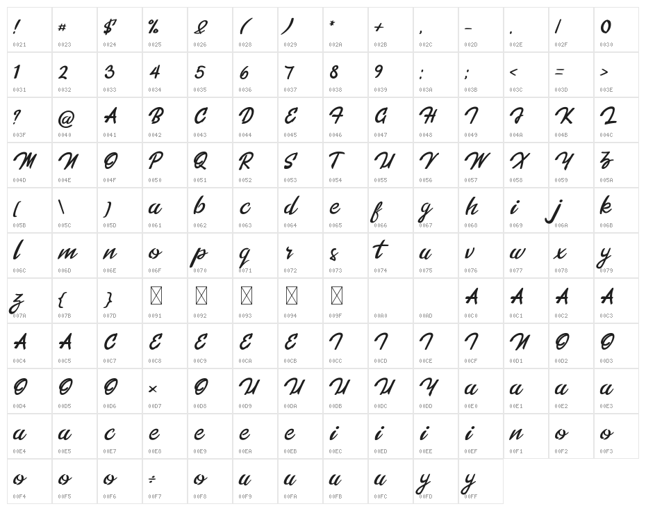 Lorenia Character Map