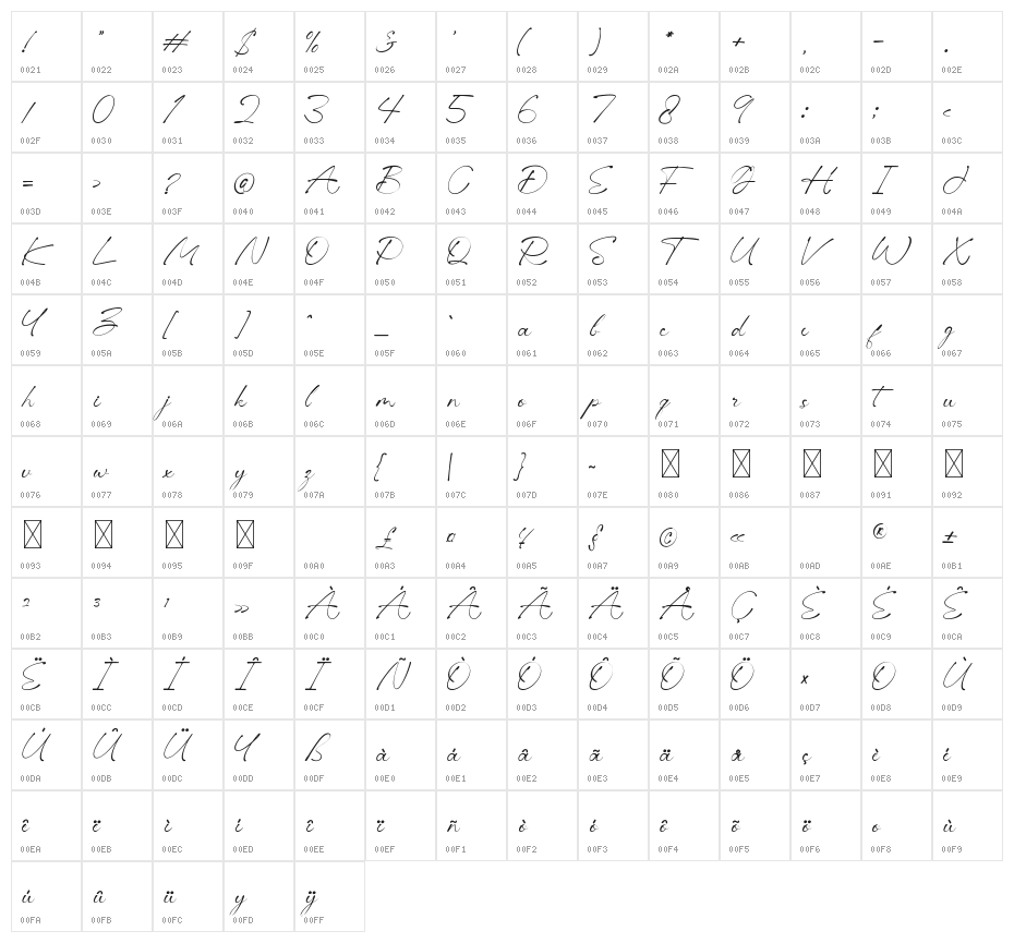Lorenna Script Character Map