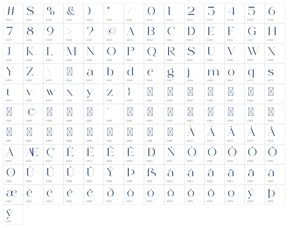 Lorestta Character Map