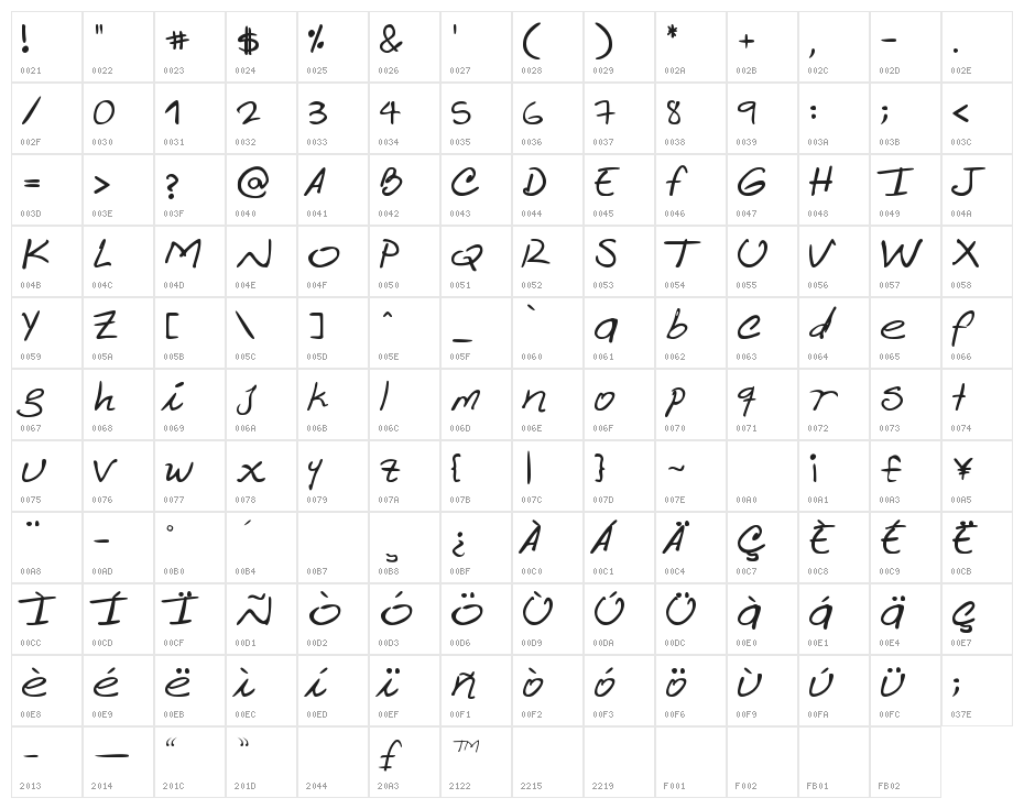 Loretto Grafic Bold Character Map
