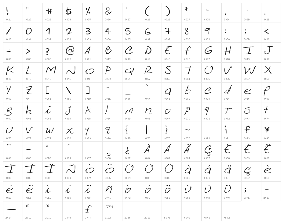 Loretto Grafic!" Italic Character Map