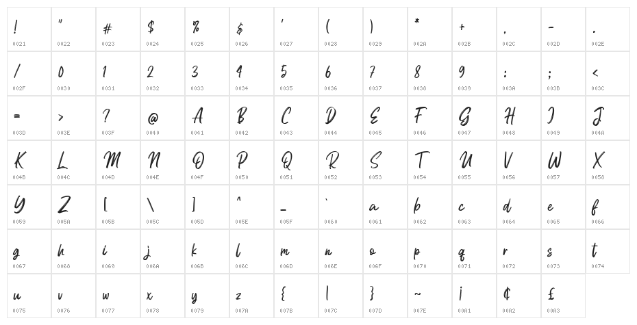 Lorettya Character Map