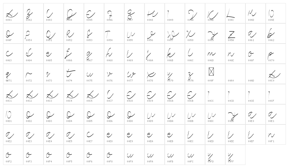 Lorieta DEMO Character Map