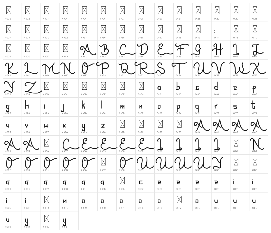 Loristta Character Map