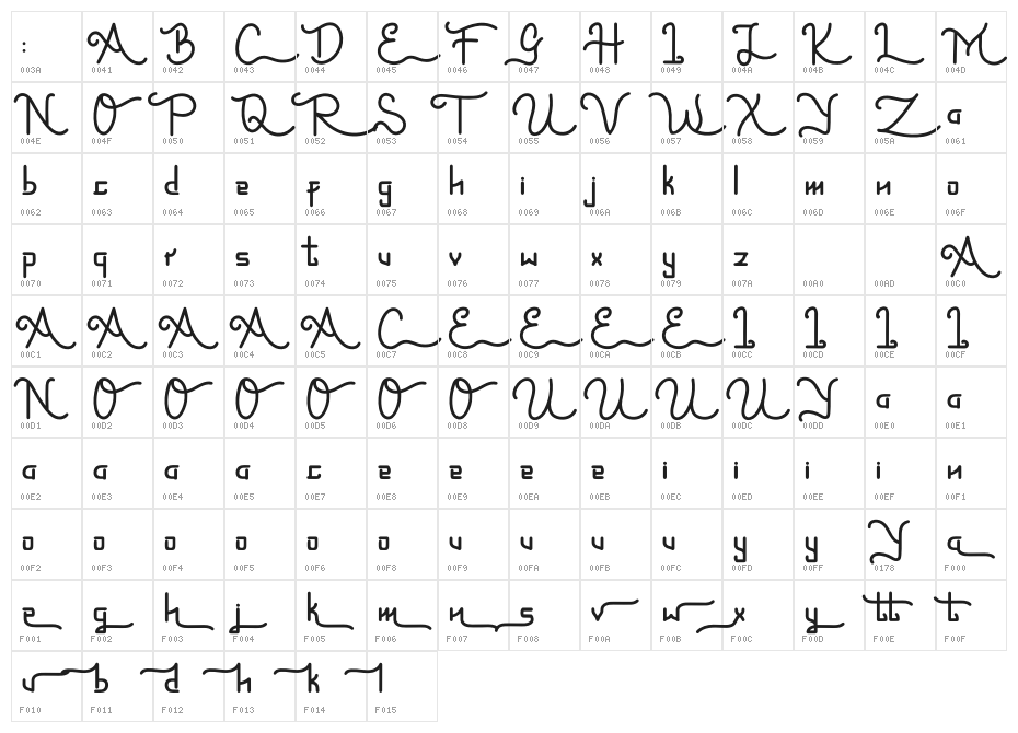 Loristta Character Map