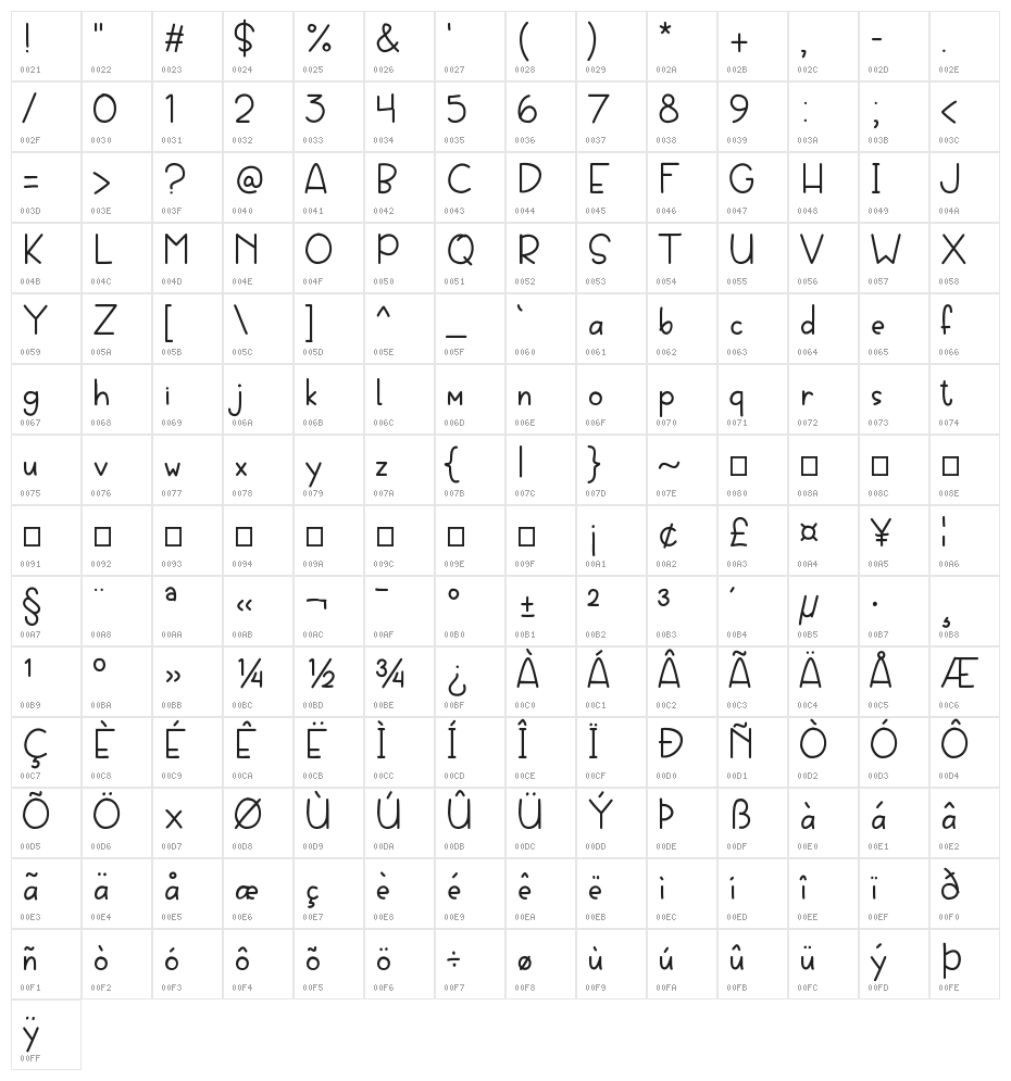 Lorjuk Character Map