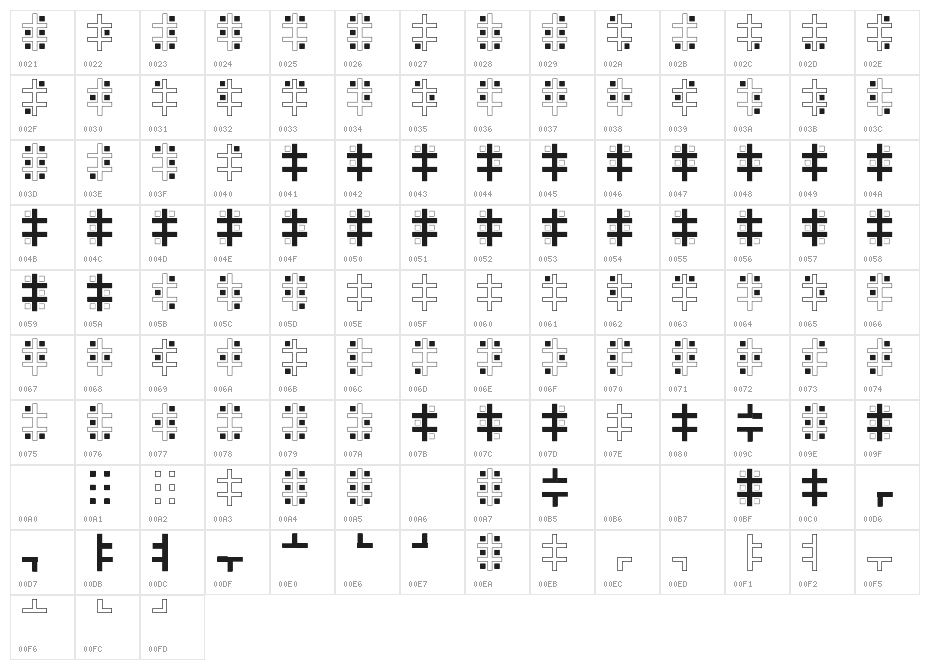 LorraineBraille Character Map