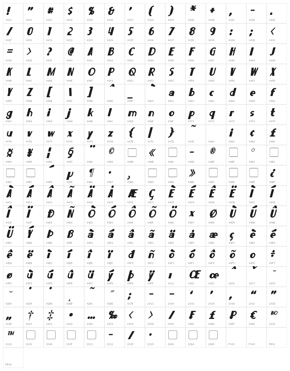 Lorre Italic Character Map