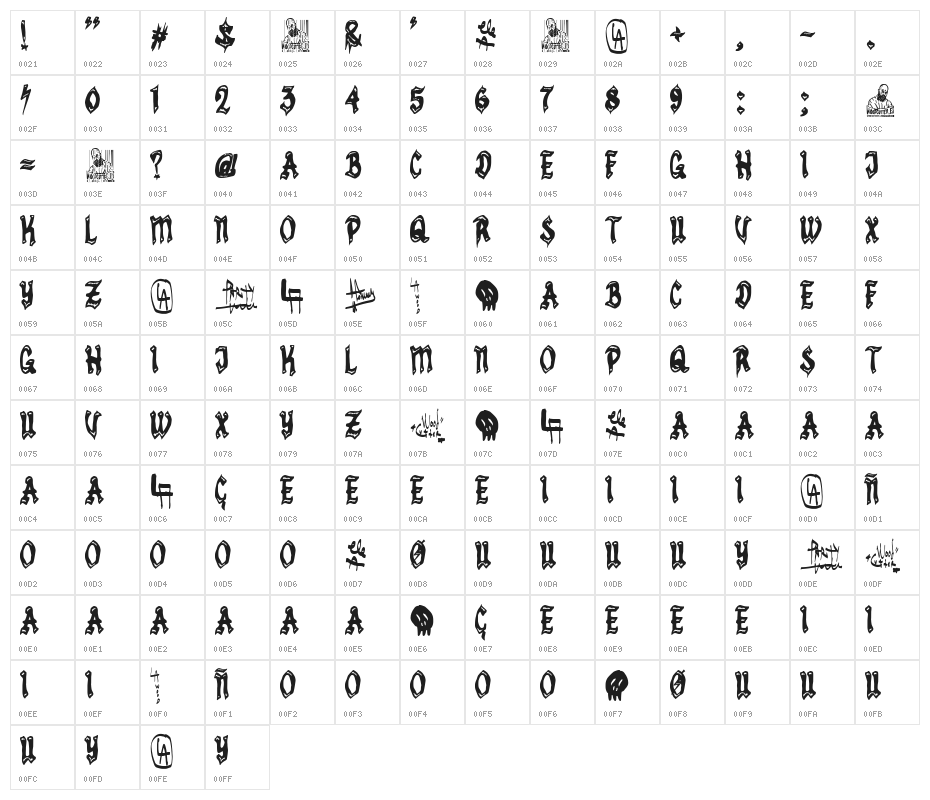 Los Angeles Classic Character Map