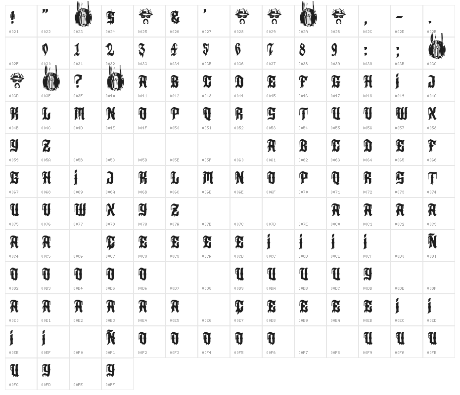 Los Angeles+MMXX Character Map