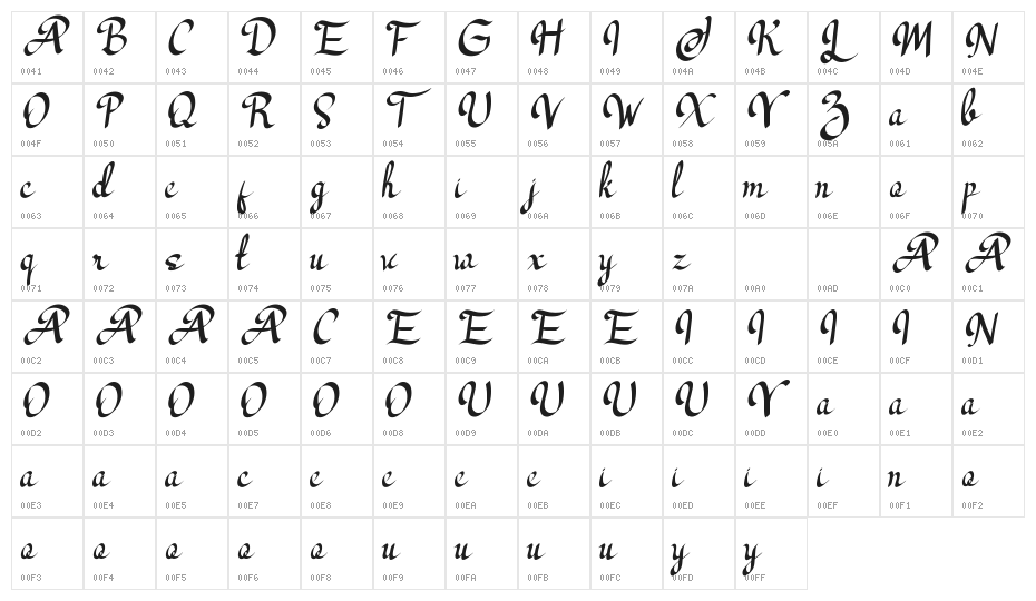 Los Angeles Character Map