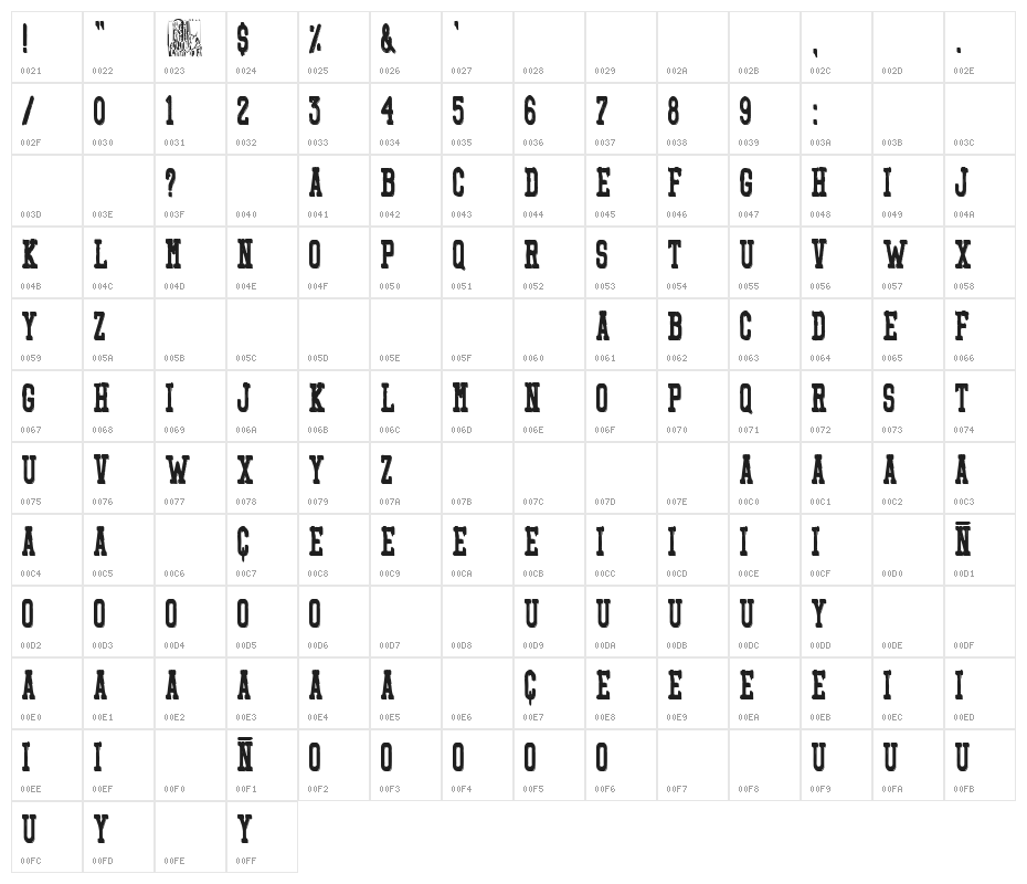 Los Carlistas Character Map