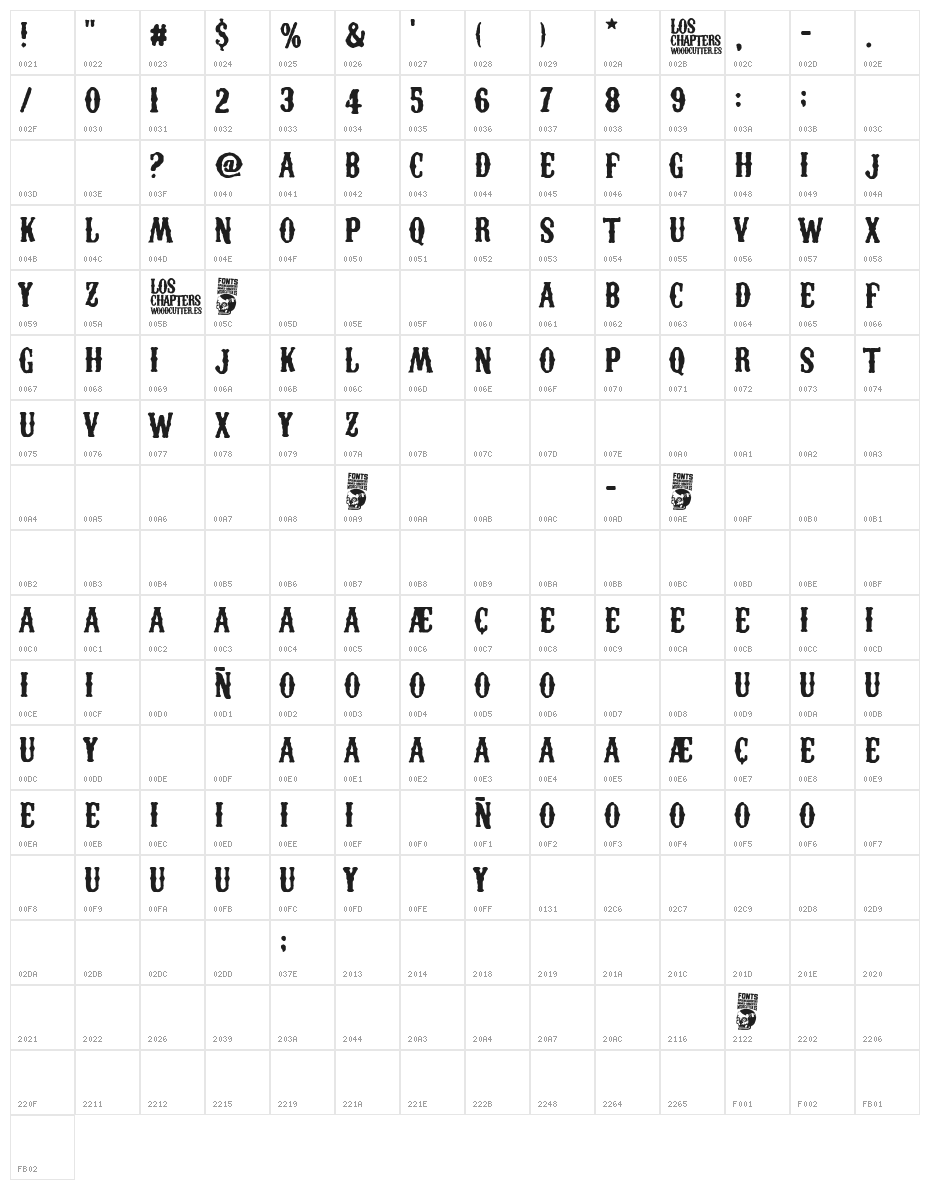 Los Chapters Character Map