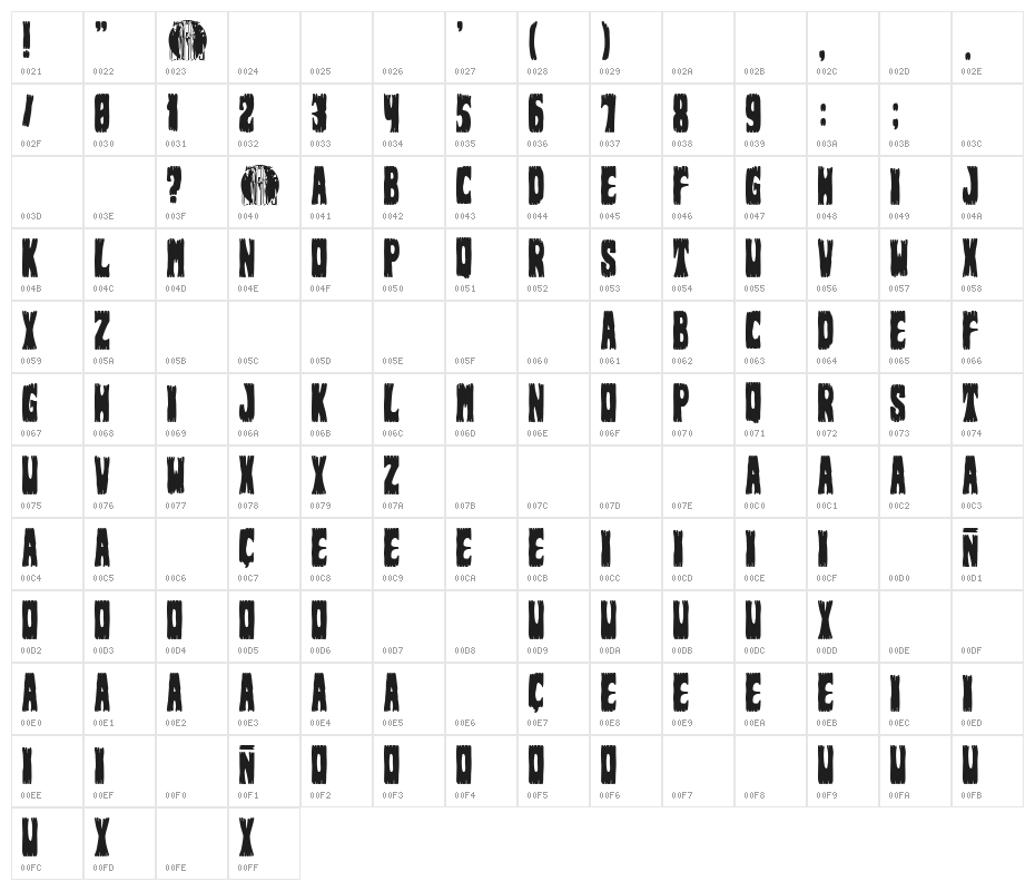 Los Fabulosos Adictos Character Map