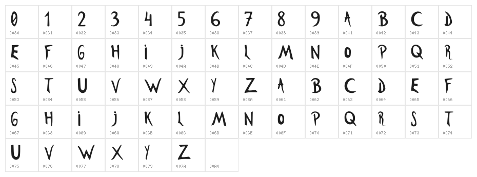 Los Gardelitos Regular Character Map