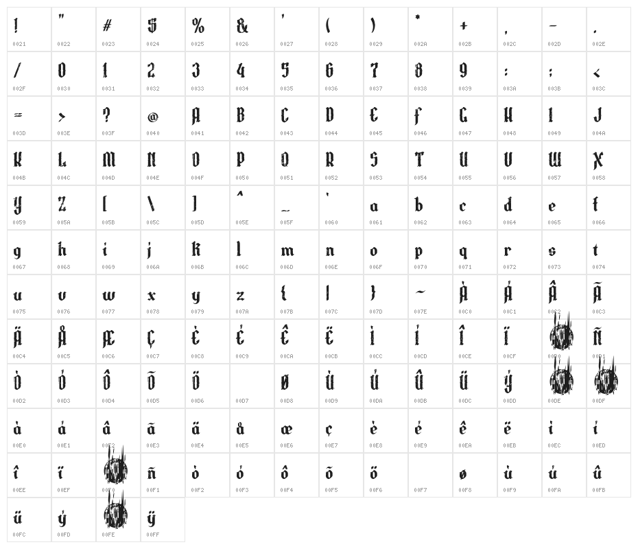 Los Guripas Character Map