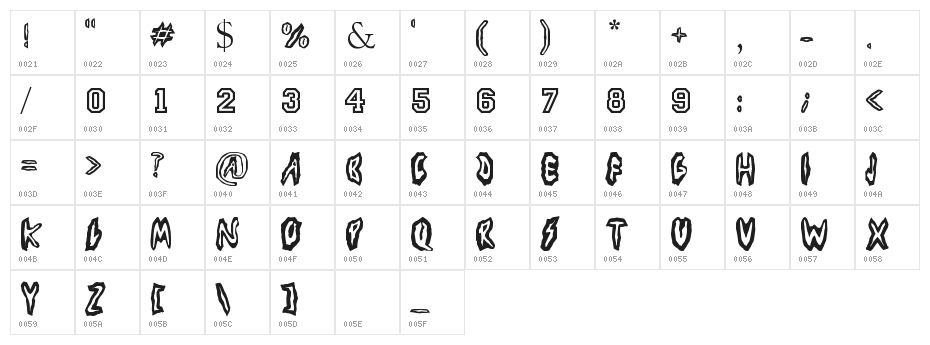 Los Piojos Character Map