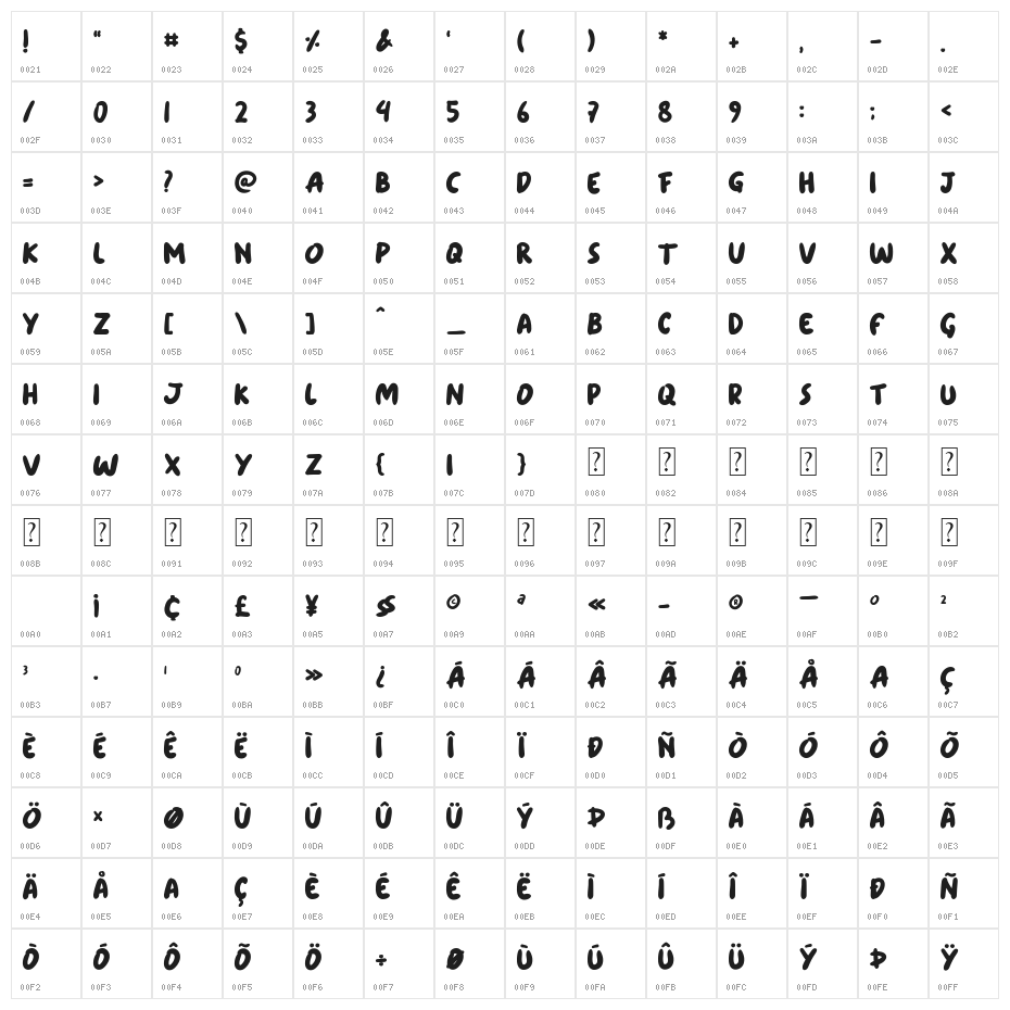 Los felis Character Map