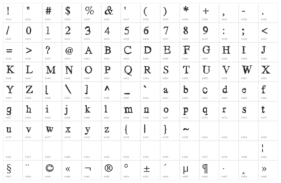 LosBlauErreur Character Map