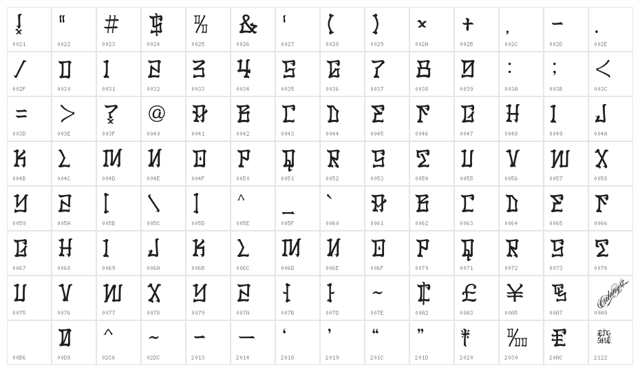 LosSantos Character Map