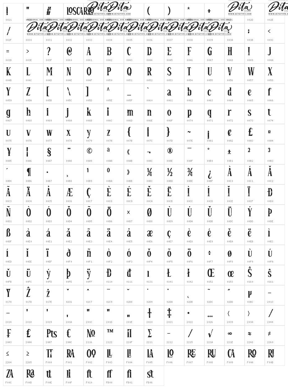 Loscarlo Personal Use Character Map