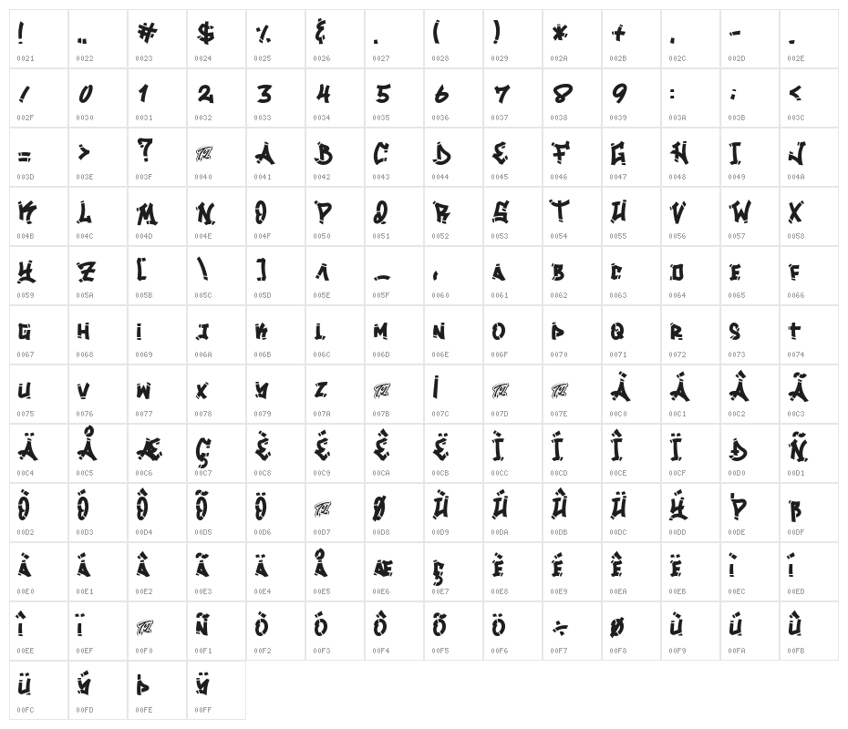 Losdol Character Map