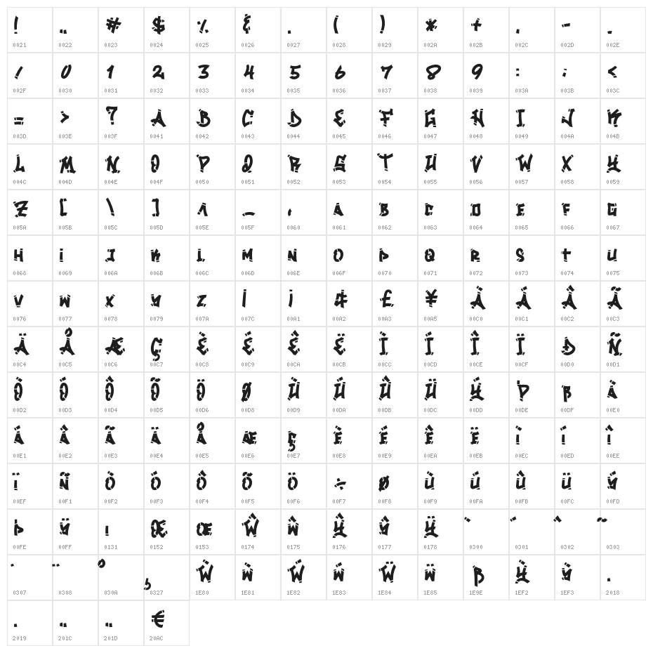 Losdol Character Map