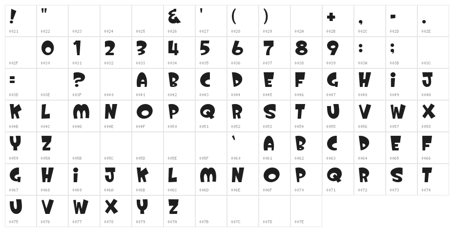 Losers Character Map