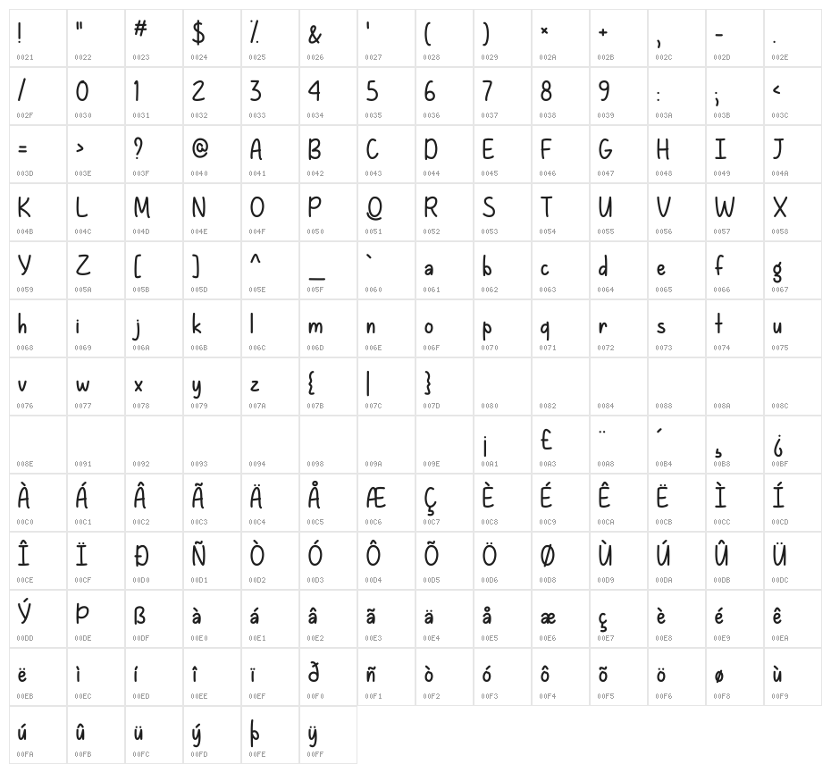 Losing Grip Regular Character Map