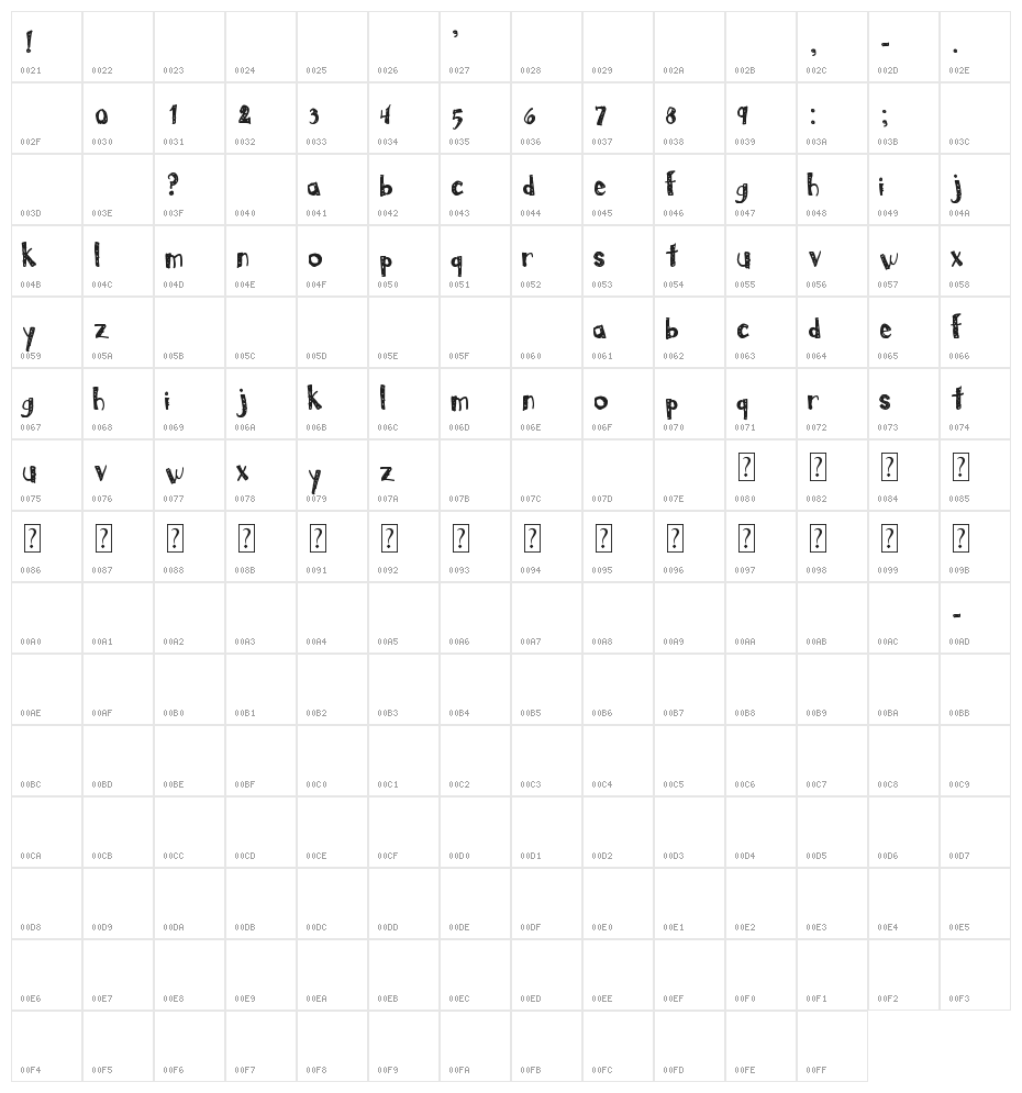 Lost In Lowercase Character Map