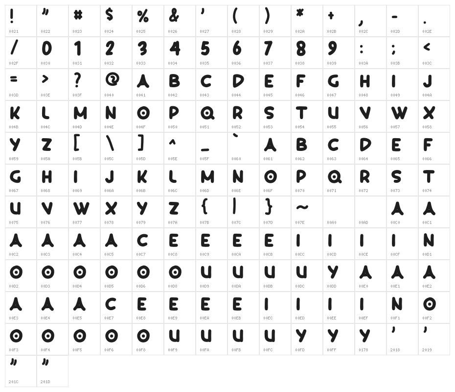 Lost In Space Character Map