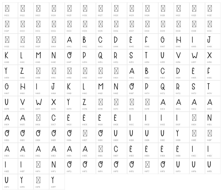 Lost In The Sky Character Map